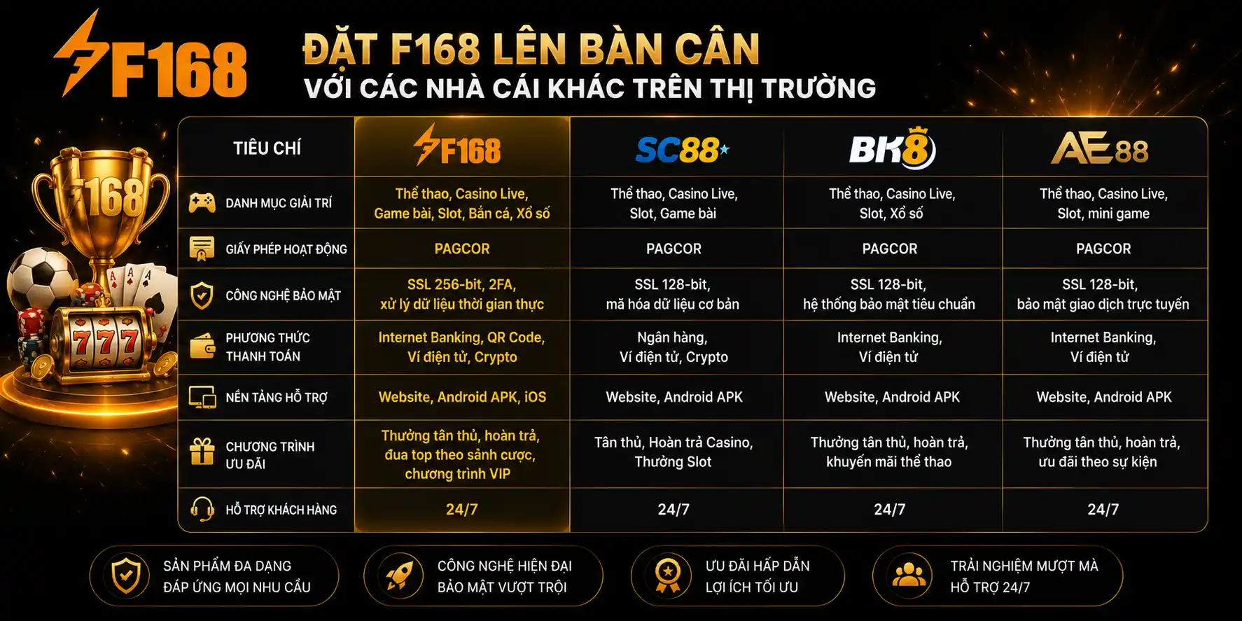 TRANG CHỦ F168 12 Đặt F168 Lên Bàn Cân Với Các Nhà Cái Khác Trên Thị Trường